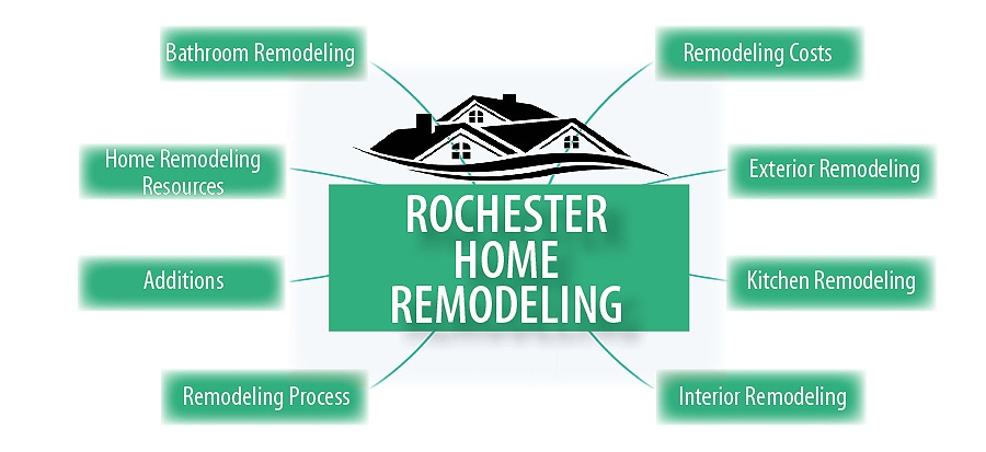 Essentials you need to know about Rochester home remodeling