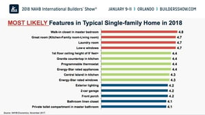 2018 Housing Trends Bigger Isn’t Better Better Is Better