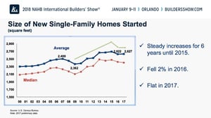 2018 Housing Trends Bigger Isn’t Better Better Is Better
