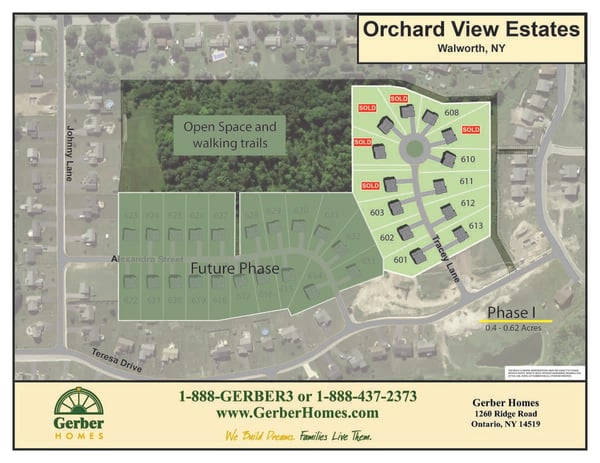 Orchard View Eestates Map - Walworth [UPDATED]