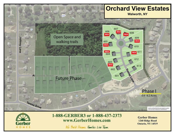Orchard View Estates Map [2025+]