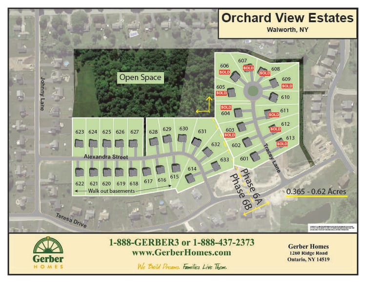 Orchard View Estates Map - Aug 21, 2025