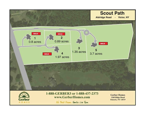 Scout Path Colored Sold Map 6-22 (1)