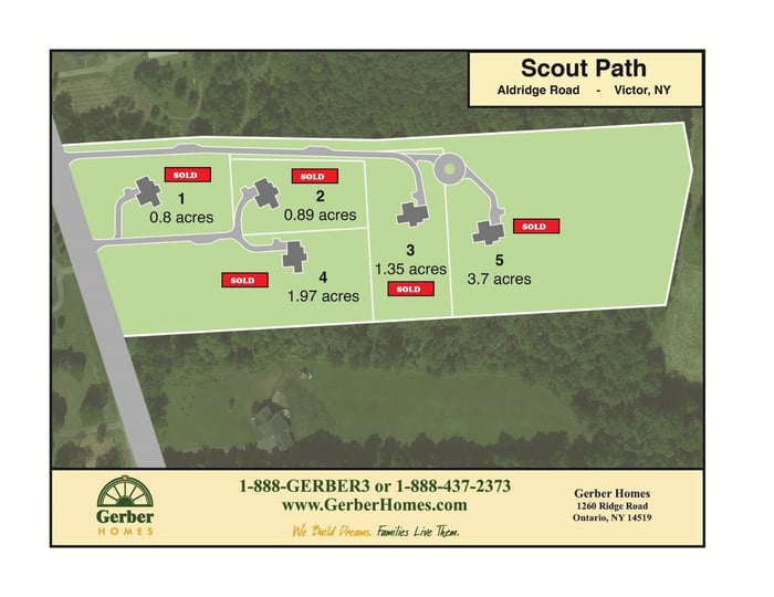 Scout Path Map - All Sold